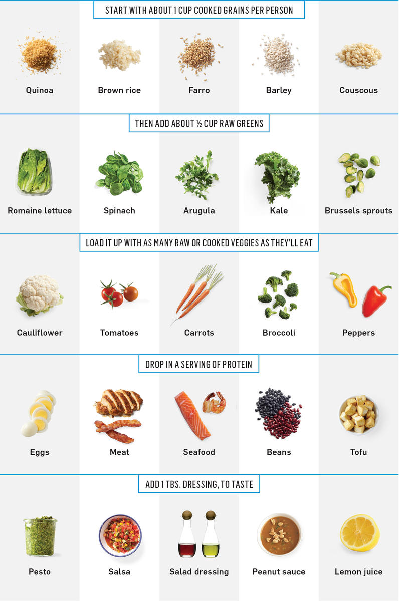 Mix N Match Recipe Chart